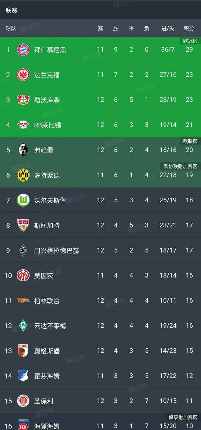 RB莱比锡客场不敌弗赖堡，遭遇一场惨败的简单介绍