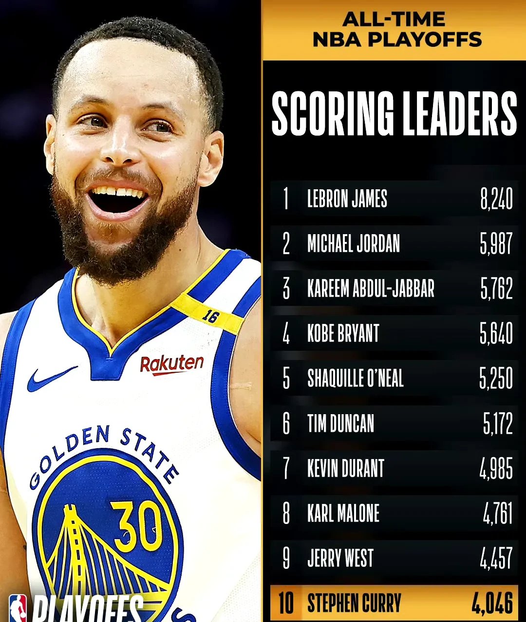 库里连续三场比赛得分超过晋级下一阶段，RNG不断突破！